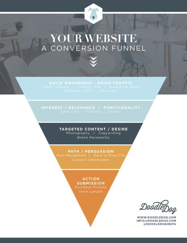 Website Traffic Conversion